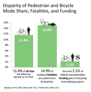 Disparity use safety funding